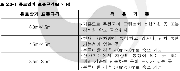 현재 ‘통로암거 표준규격’의 4.5m☓4.5m 보다 무려 1m나 좁은 3.0m☓3.0m 축소도 가능하다고 명시돼 있다