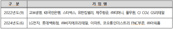 ‘2022년·2024년 지속 가능한 미래 실현을 위한 환경 교육 협력’ 업무 협약