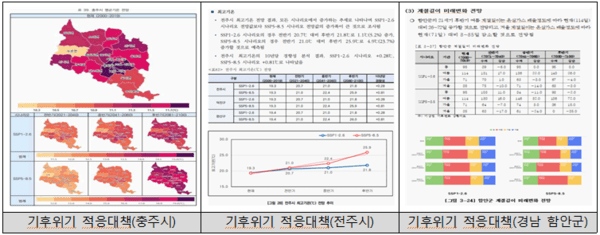 지방자치단체별 기후 위기 적응 대책 활용 사례
