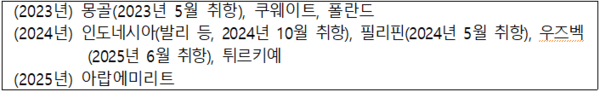 최근 3년간 지방공항 전용 운수권 신설 국가 및 최종 취항